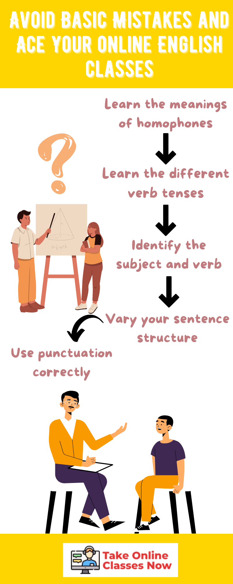 Improve Grammar to Avoid Mistakes in Online English Classes