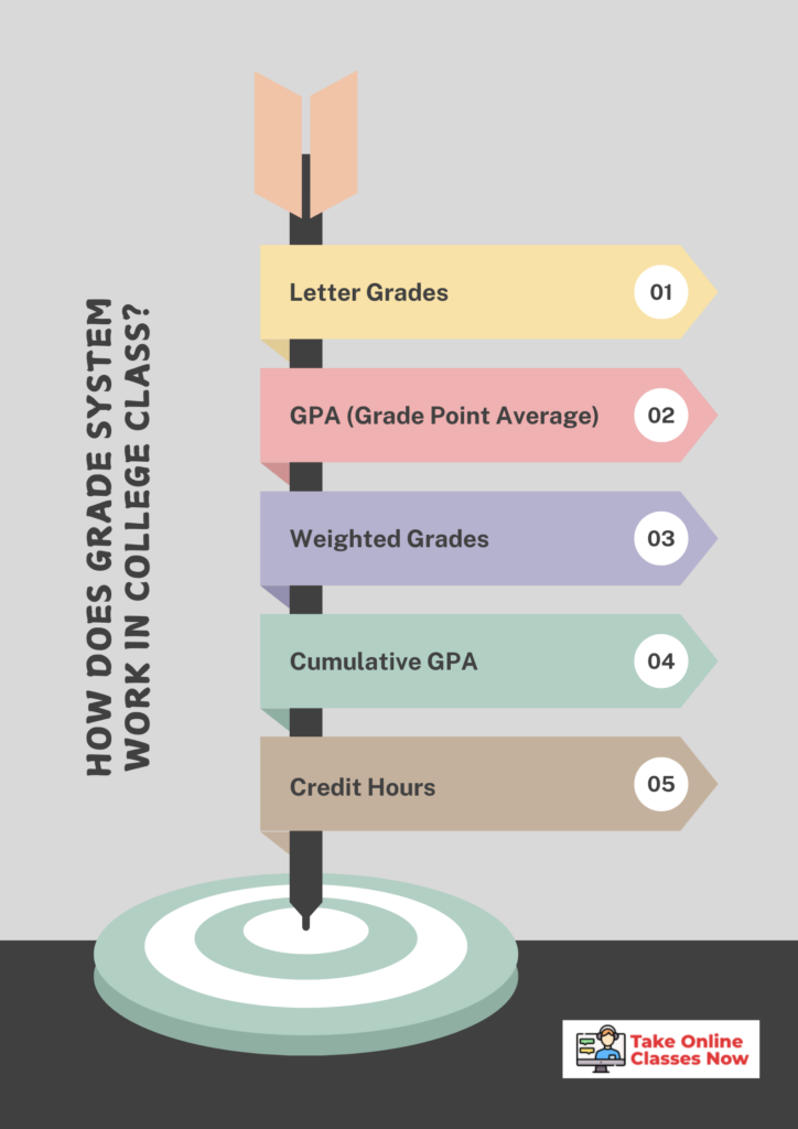 steps-to-recover-after-failing-your-college-class